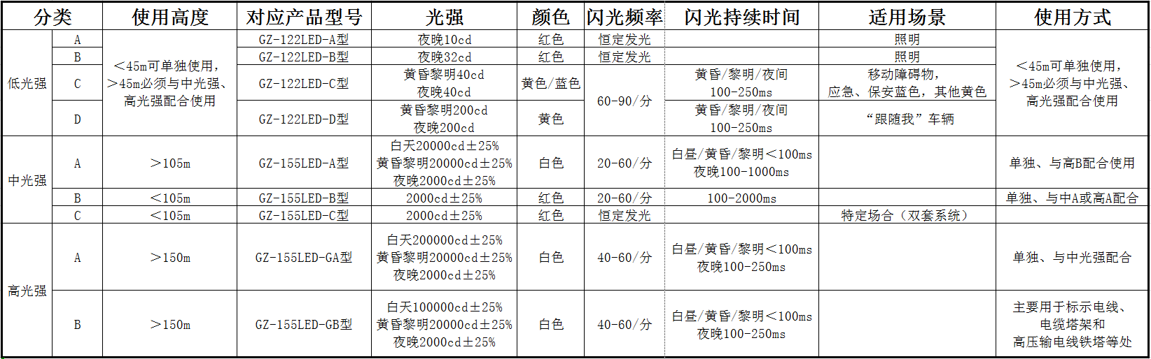 選型表截圖2.PNG 選型表截圖2.PNG